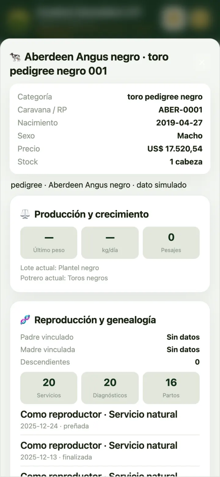 La ficha individual de un ejemplar.