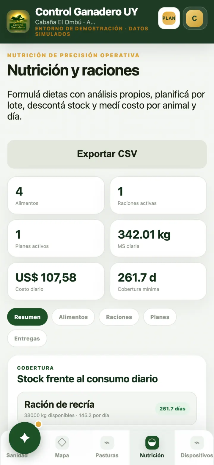 Nutrición.